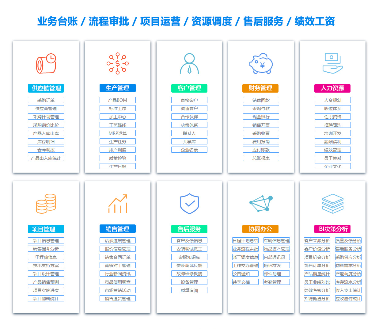 桂林MIS:信息管理系统